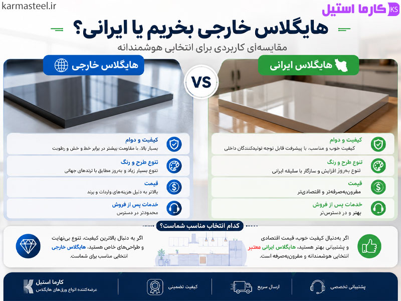 تفاوت هایگلاس خارجی با ایرانی: مقایسه جامع + جدول تفاوتها